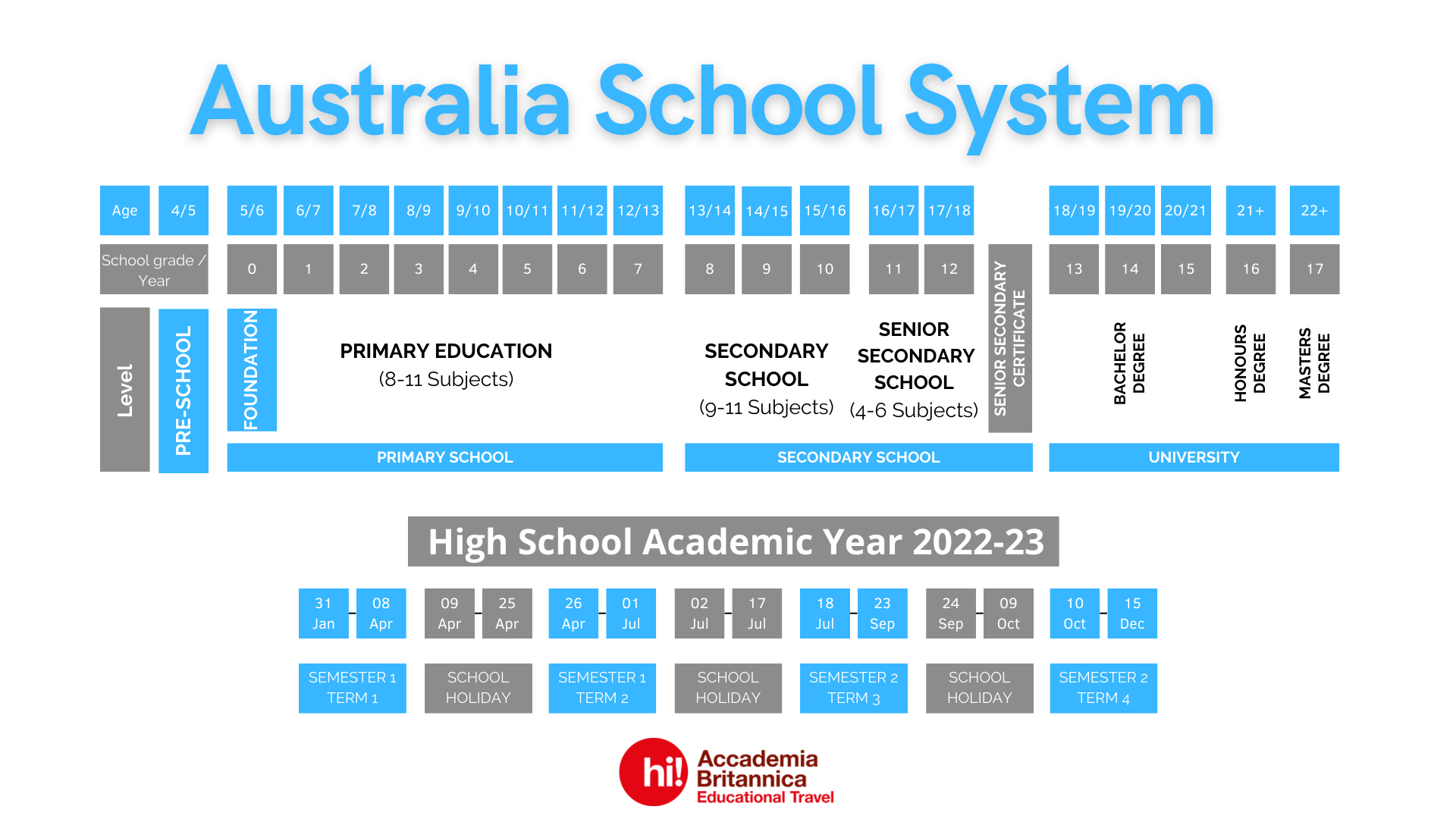 AUSTRALIA 2022-2023