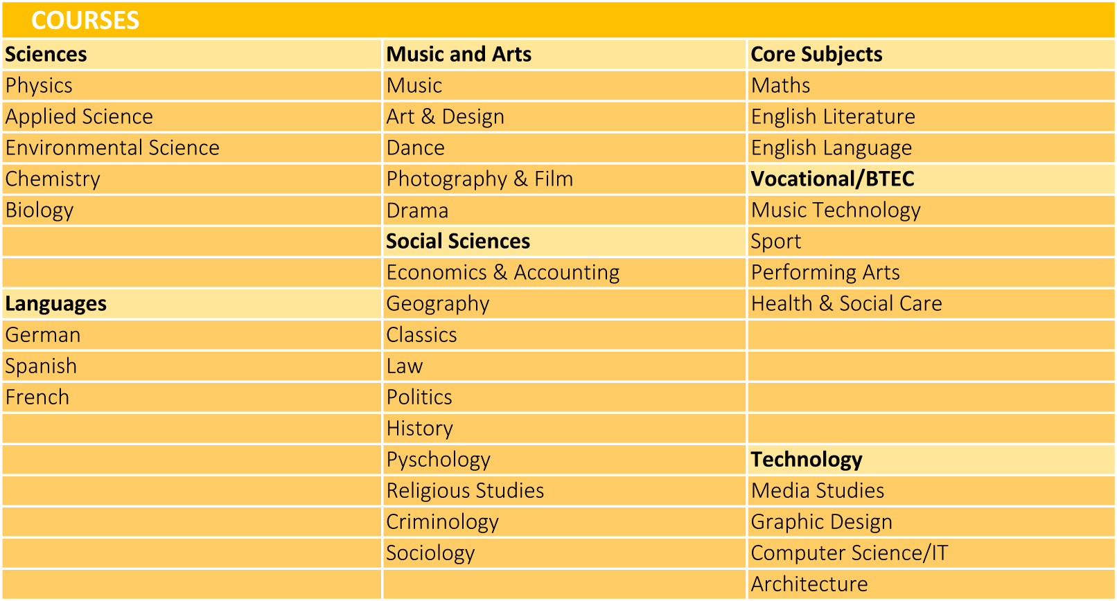 PORTSMOUTH COLLEGE - MATERIE DISPONIBILI.xlsx