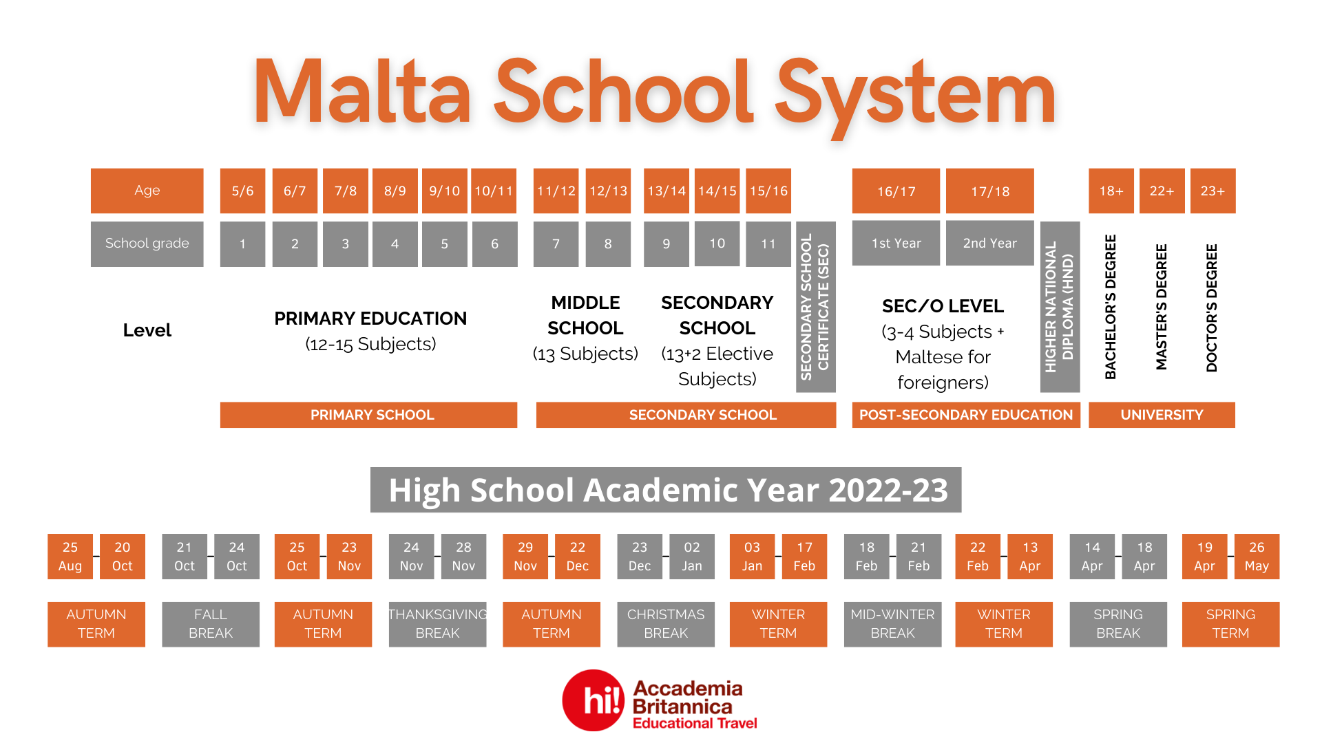 MALTA 2022-2023